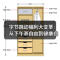 字节跳动福利大变革:从下午茶自由到健康自由(图2) 字节跳动福利大变革:从下午茶自由到健康自由(图2)
