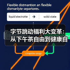 字节跳动福利大变革:从下午茶自由到健康自由(图4) 字节跳动福利大变革:从下午茶自由到健康自由(图4)