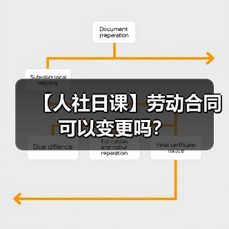 【人社日课】劳动合同可以变更吗？（图3）