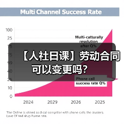 【人社日课】劳动合同可以变更吗？（图1）
