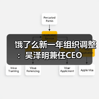 饿了么新一年组织调整:吴泽明兼任CEO(图2) 饿了么新一年组织调整:吴泽明兼任CEO(图2)