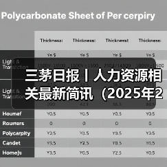 三茅日报丨人力资源相关最新简讯(2025年2月11日)(图2) 三茅日报丨人力资源相关最新简讯(2025年2月11日)(图2)