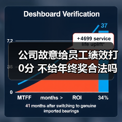 公司故意给员工绩效打0分 不给年终奖合法吗（图3）