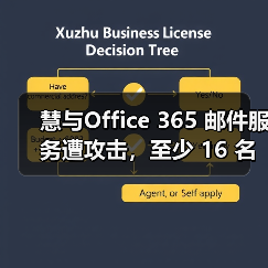 慧与Office 365 邮件服务遭攻击,至少 16 名员工隐私数据泄露(图2) 慧与Office 365 邮件服务遭攻击,至少 16 名员工隐私数据泄露(图2)