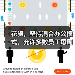 花旗，坚持混合办公模式，允许多数员工每周至少远程办公两天（图1）
