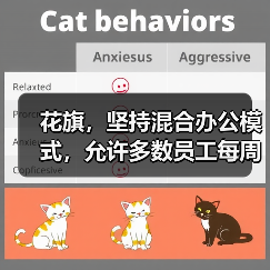 花旗，坚持混合办公模式，允许多数员工每周至少远程办公两天（图3）