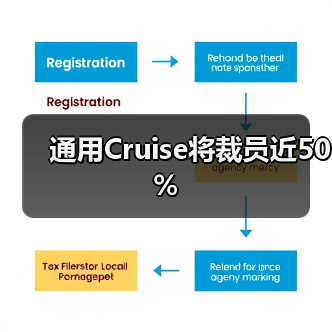 通用Cruise将裁员近50%(图3) 通用Cruise将裁员近50%(图3)