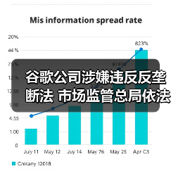 谷歌公司涉嫌违反反垄断法 市场监管总局依法决定立案调查（图4）