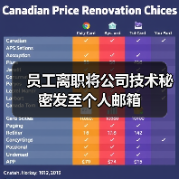 员工离职将公司技术秘密发至个人邮箱(图1) 员工离职将公司技术秘密发至个人邮箱(图1)