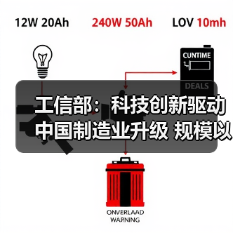 工信部:科技创新驱动中国制造业升级 规模以上企业达51.2万家(图3) 工信部:科技创新驱动中国制造业升级 规模以上企业达51.2万家(图3)