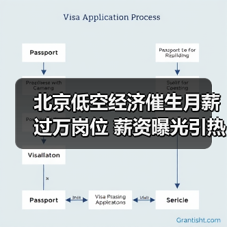 北京低空经济催生月薪过万岗位 薪资曝光引热议(图4) 北京低空经济催生月薪过万岗位 薪资曝光引热议(图4)