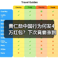 黄仁勋中国行为何发4万红包？下次竟要涨到10万？（图3）