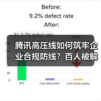 腾讯高压线如何筑牢企业合规防线?百人被解聘!(图4) 腾讯高压线如何筑牢企业合规防线?百人被解聘!(图4)