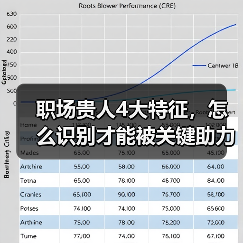 职场贵人4大特征,怎么识别才能被关键助力?(图2) 职场贵人4大特征,怎么识别才能被关键助力?(图2)
