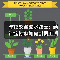 年终奖金缩水疑云:新评定标准如何引员工质疑?(图2) 年终奖金缩水疑云:新评定标准如何引员工质疑?(图2)