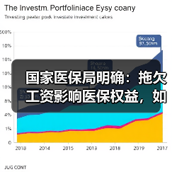 国家医保局明确：拖欠工资影响医保权益，如何保障？（图4）