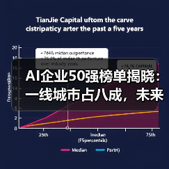 AI企业50强榜单揭晓：一线城市占八成，未来趋势如何？（图1）