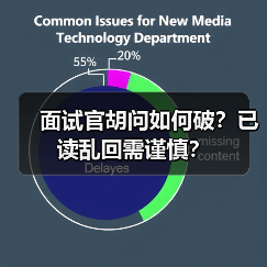 面试官胡问如何破？已读乱回需谨慎？（图3）