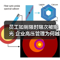 员工如厕限时限次被曝光 企业高压管理为何越界？（图4）