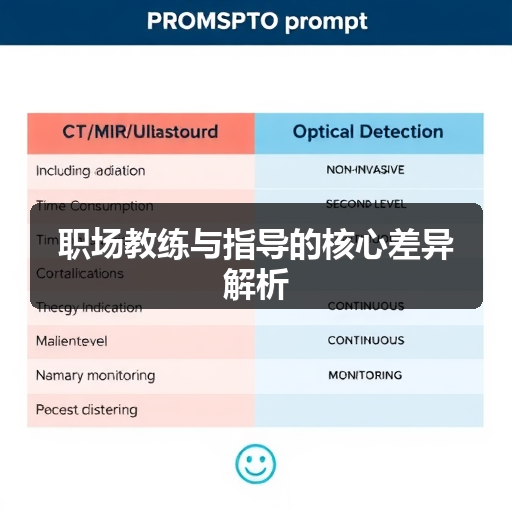 职场教练与指导的核心差异解析(图2) 职场教练与指导的核心差异解析(图2)