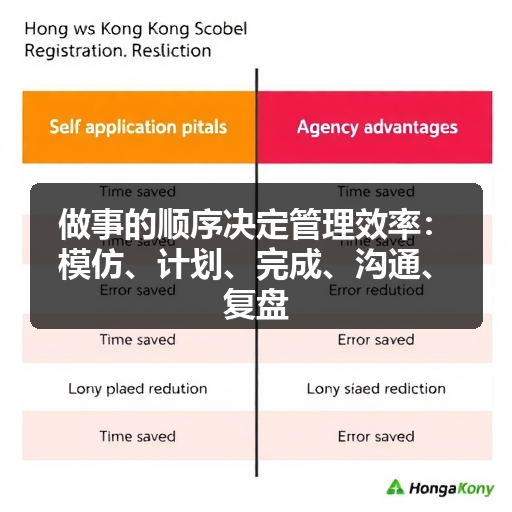 做事的顺序决定管理效率:模仿、计划、完成、沟通、复盘(图2) 做事的顺序决定管理效率:模仿、计划、完成、沟通、复盘(图2)
