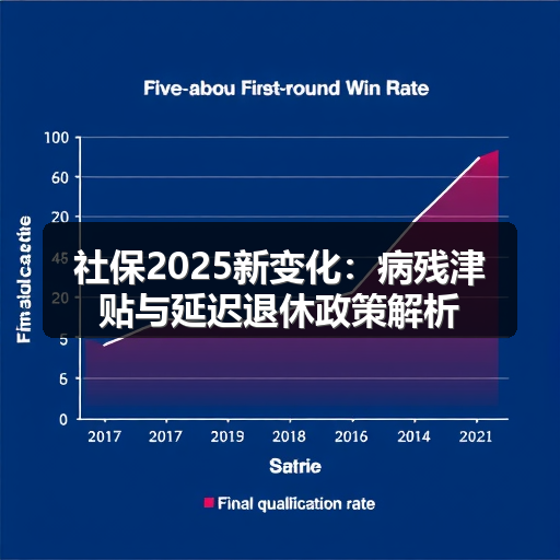社保2025新变化:病残津贴与延迟退休政策解析(图1) 社保2025新变化:病残津贴与延迟退休政策解析(图1)