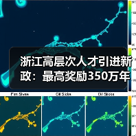 浙江高层次人才引进新政：最高奖励350万年薪百万岗位抢人（图3）