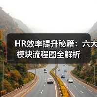 HR效率提升秘籍：六大模块流程图全解析（图1）