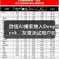 微信AI搜索接入DeepSeek，灰度测试用户如何体验？（图1）