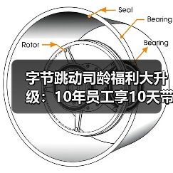 字节跳动司龄福利大升级：10年员工享10天带薪假（图2）