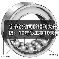 字节跳动司龄福利大升级：10年员工享10天带薪假（图3）