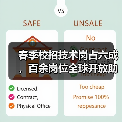 春季校招技术岗占六成,百余岗位全球开放助力就业(图3) 春季校招技术岗占六成,百余岗位全球开放助力就业(图3)