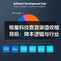 极星科技直营渠道收缩背后:降本逻辑与行业调整信号(图2) 极星科技直营渠道收缩背后:降本逻辑与行业调整信号(图2)
