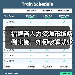 福建省人力资源市场条例实施,如何破解就业新难题?(图3) 福建省人力资源市场条例实施,如何破解就业新难题?(图3)