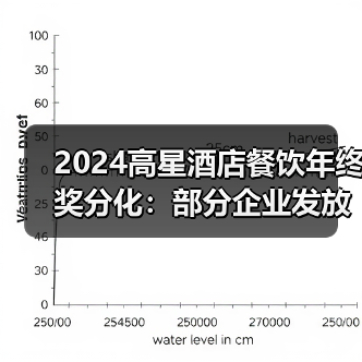 2024高星酒店餐饮年终奖分化：部分企业发放5-6个月薪资（图1）