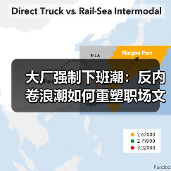 大厂强制下班潮：反内卷浪潮如何重塑职场文化与效率革命（图3）