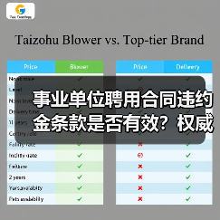 事业单位聘用合同违约金条款是否有效?权威案例解析(图2) 事业单位聘用合同违约金条款是否有效?权威案例解析(图2)