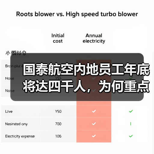国泰航空内地员工年底将达四千人，为何重点招聘这些岗位？（图1）