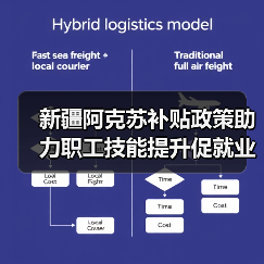 新疆阿克苏补贴政策助力职工技能提升促就业(图2) 新疆阿克苏补贴政策助力职工技能提升促就业(图2)