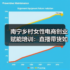 南宁乡村女性电商创业赋能培训:直播带货如何助力乡村振兴(图2) 南宁乡村女性电商创业赋能培训:直播带货如何助力乡村振兴(图2)