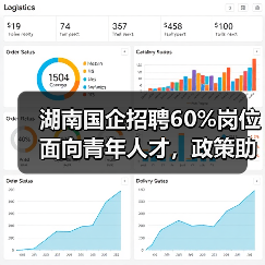 湖南国企招聘60%岗位面向青年人才，政策助力就业创业（图3）