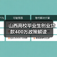 山西高校毕业生创业贷款400万政策解读（图1）