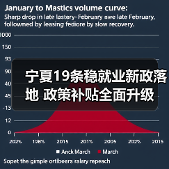 宁夏19条稳就业新政落地 政策补贴全面升级(图2) 宁夏19条稳就业新政落地 政策补贴全面升级(图2)
