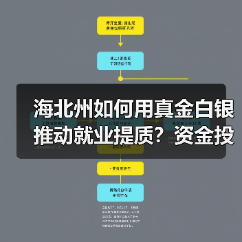 海北州如何用真金白银推动就业提质？资金投入全解析（图1）