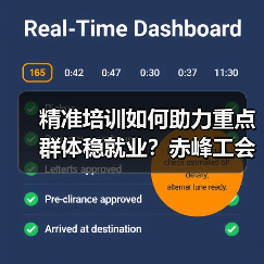 精准培训如何助力重点群体稳就业?赤峰工会打通就业 精准培训如何助力重点群体稳就业?赤峰工会打通就业