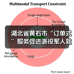 湖北省黄石市“订单式”服务促进退役军人就业(图1) 湖北省黄石市“订单式”服务促进退役军人就业(图1)