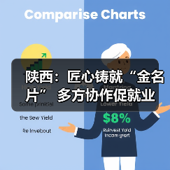 陕西：匠心铸就“金名片” 多方协作促就业