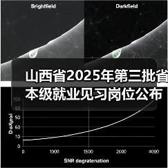 山西省2025年第三批省本级就业见习岗位公布(图3) 山西省2025年第三批省本级就业见习岗位公布(图3)
