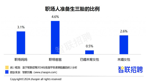 职场妈妈“有事真上”，智联招聘发布《2024年职场妈妈生存状况调查报告》(图9)