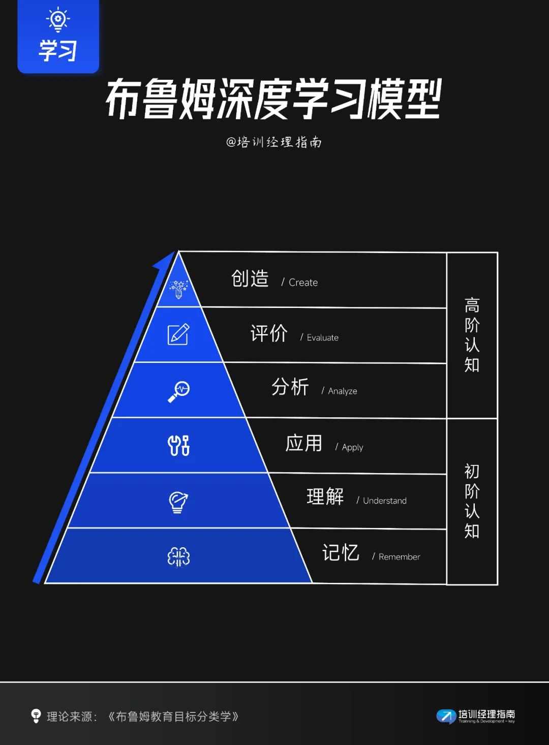 职场人必知的十大学习模型：全面提升培训及学习的效率